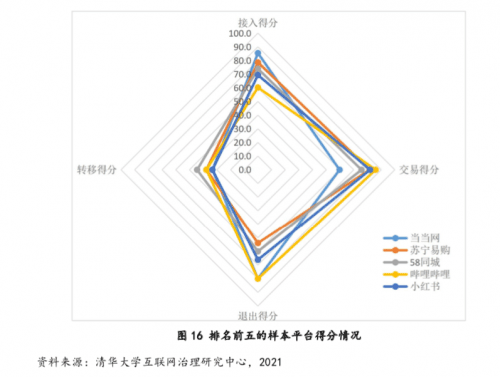《中国数字平台开放性指数研究报告》：评估22个具有广泛经济社会影响的中国数字平台