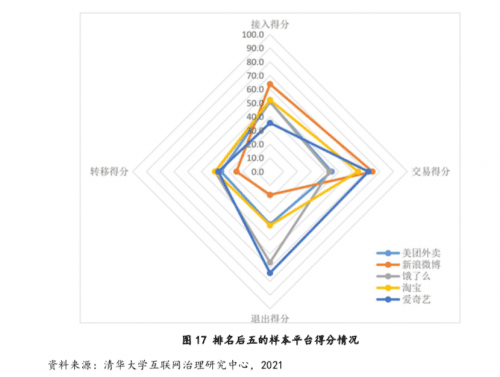 《中国数字平台开放性指数研究报告》：评估22个具有广泛经济社会影响的中国数字平台