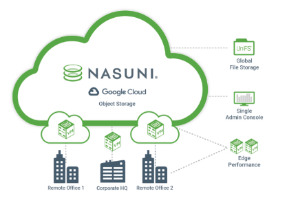Nasuni 在荷兰和比利时加速采用云文件存储