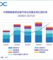 IDC：中国智能家居设备市场一季度出货量同比增长27.7%，“统一连接标准”时机已至？