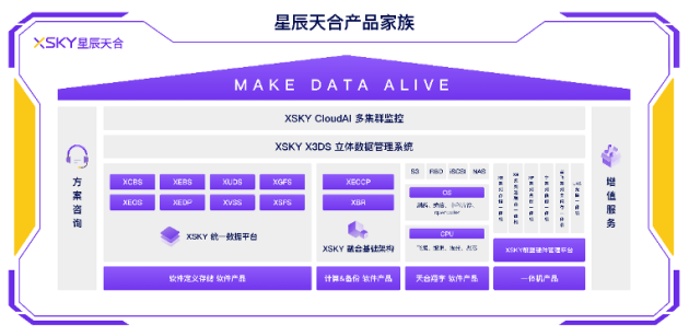 XSKY星辰天合发布软件定义存储V5系列 统一平台实现数据常青