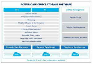 昆腾 ActiveScale 6.0 软件和对象存储平台解决 EB 级数据管理挑战