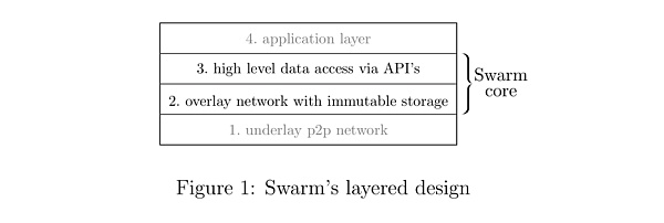 Swarm分布式存储原理《Swarm官方白皮书》下载
