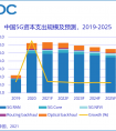 IDC：四大运营商5G投资金额超过580亿元人民币