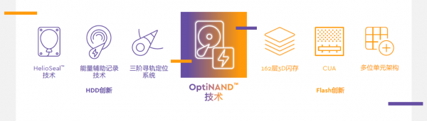 西部数据OptiNAND 技术重塑磁盘架构，全面强化硬盘能力
