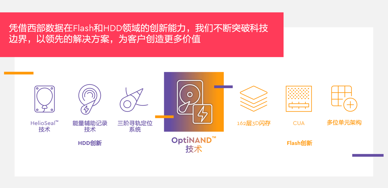 突破传统存储界限 OptiNAND技术助力西部数据开创HDD存储新纪元