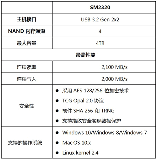 慧荣科技推出史上最快的外置便携式SSD单芯片控制器