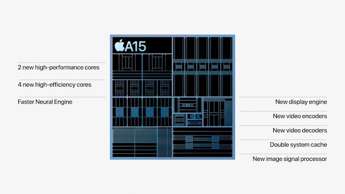 苹果 A15 SoC芯片性能评测：更快更高效