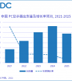 《IDC中国PC显示器追踪报告》2021年第二季度市场整体出货量1,557万台