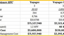 分析一下微软Azure超算新贵Voyager的运营成本，有点惊人