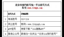 北京市预约挂号统一平台使用指南,四种方法轻松搞定北京114预约挂号(电话、官网、
