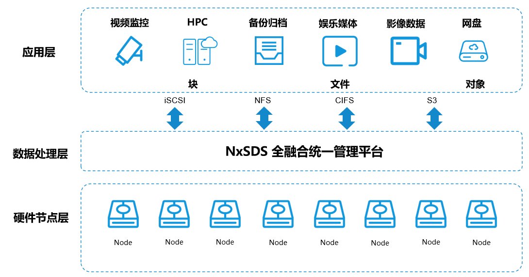 瑞驰NxSDS全融合存储助推国产化生态建设