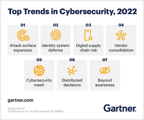 Gartner：2022 年网络安全的 7 大趋势