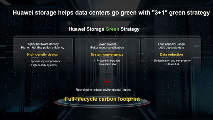 2022华为创新数据基础设施论坛：发布新的存储“ 3+1 ”绿色战略