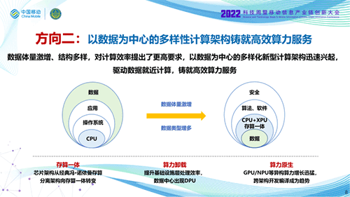 中国移动发布《算力网络技术白皮书》，全文阅读及白皮书下载