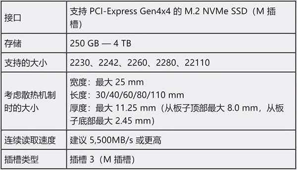 选择PCIE3.0还是PCIE4.0的固态？看完你就不迷惑了！