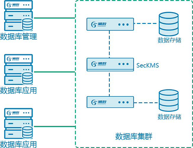 潮数助力重庆建工集团MySQL数据库保护