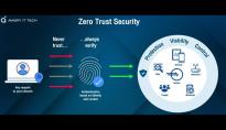 5步建立零信任网络安全架构模型