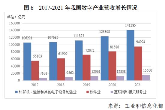 国家互联网信息办公室发布《数字中国发展报告（2021年）》