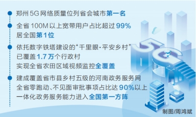 《数字中国发展报告（2021年）》显示，河南数字基础设施建设居第一梯队