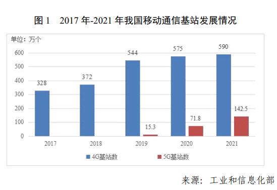 数字中国发展报告（2021年）全文及PDF下载