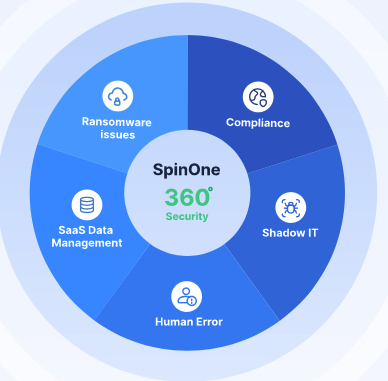 SaaS 数据保护平台 Spin 获1600万美元A轮融资