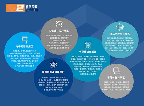 2022深圳国际半导体及显示技术展，SIMI-e以芯机会，智未来