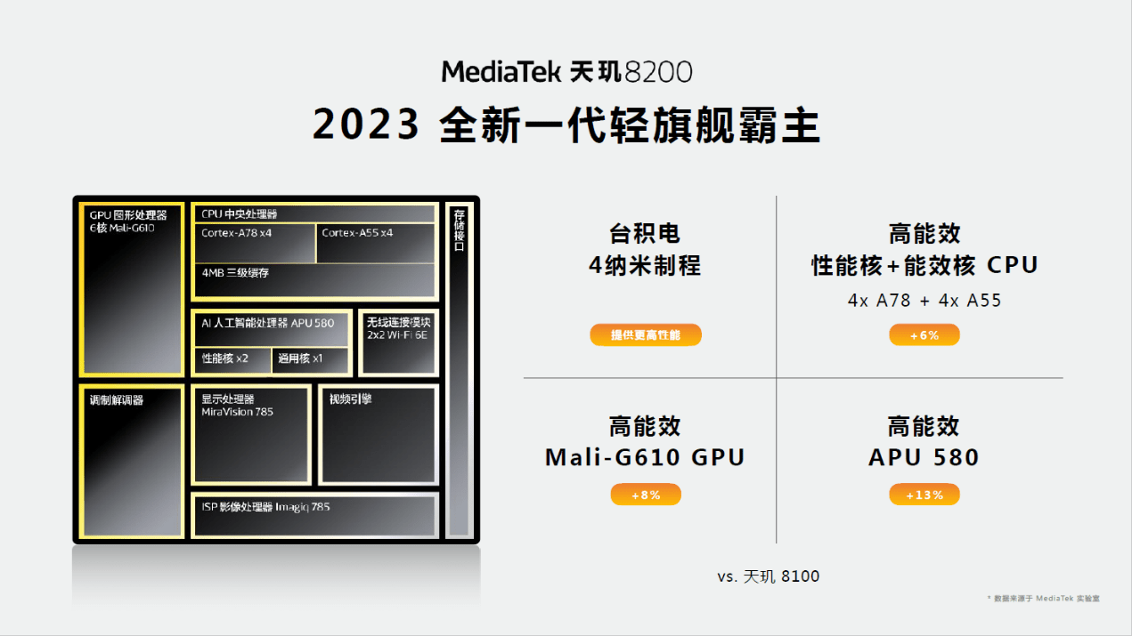 不愧是“神U二代”！iQOO Neo7 SE游戏实测满帧低功耗，天玑8200表现太惊艳