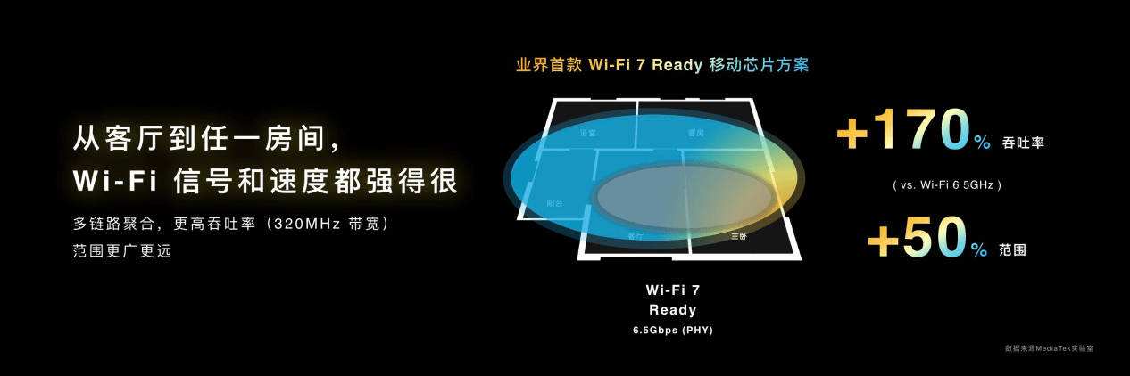 天玑9200全面发力5G、WiFi 7、蓝牙、导航，高端手机连接体验加速内卷