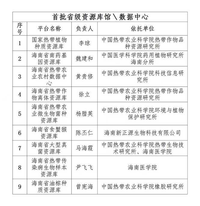 海南省科技厅将认定为首批省级资源库馆＼数据中心公示名单
