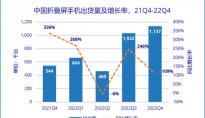 2022年中国智能手机市场出货量创有史以来最大降幅，折叠屏手机受欢迎