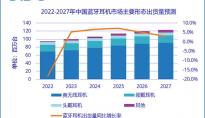 IDC：2022年中国蓝牙耳机市场同比下滑18%，骨传导耳机大涨124% 成唯一增长
