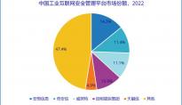 IDC：中国工业互联网安全管理平台市场规模达到8548万美元