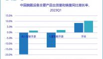 IDC：2023年第一季度中国可穿戴设备市场出货量为2471万台，同比下降4.1%