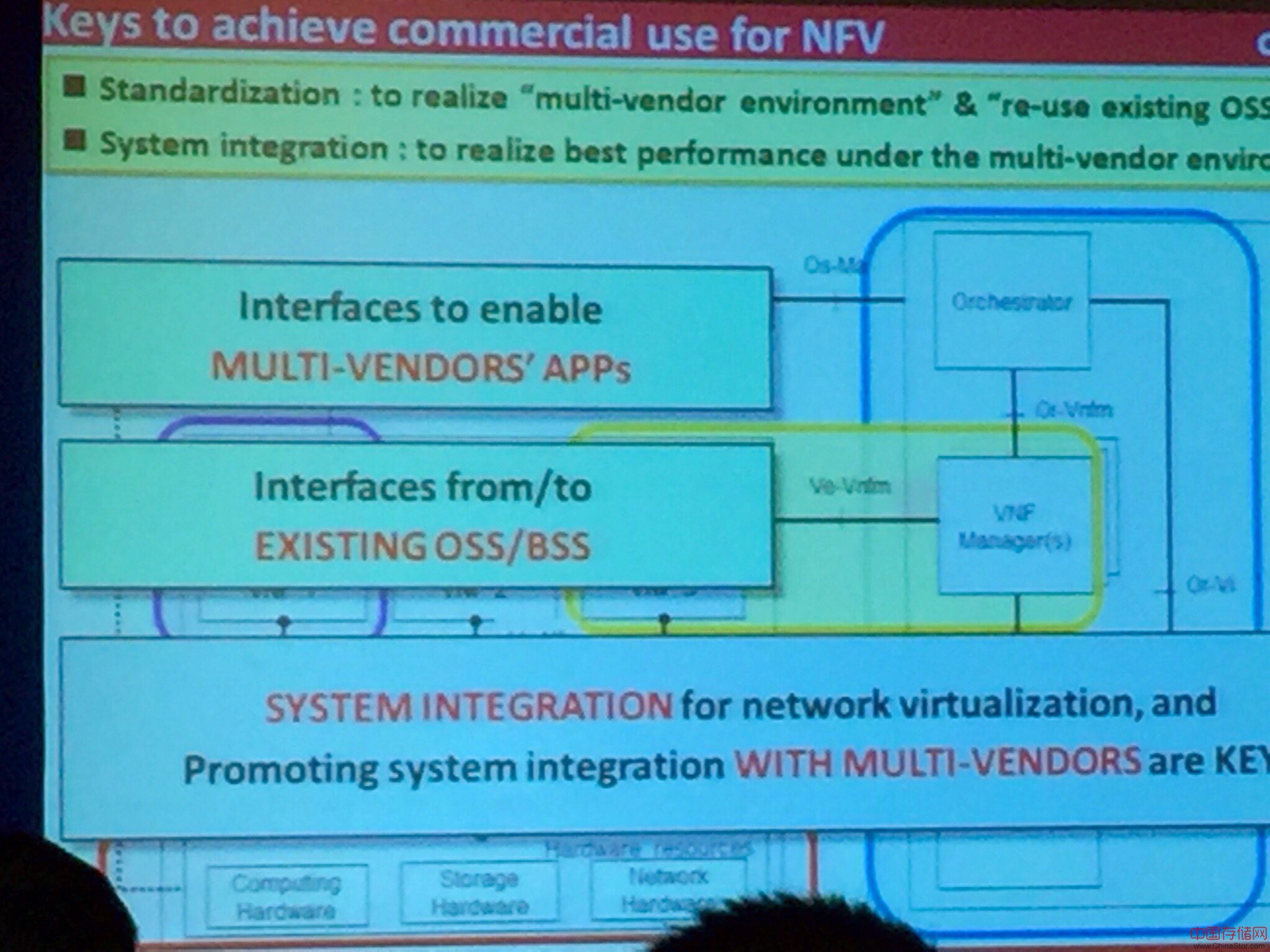 NFV Workshop回眸：NTT DOCOMO的NFV应用之道