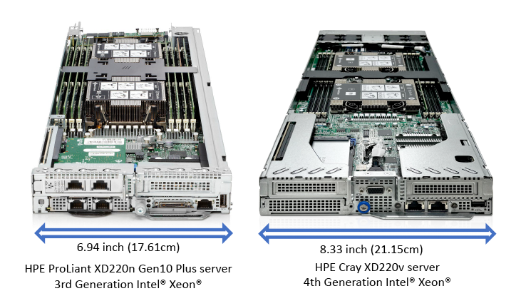 利用 HPE Cray XD2000 系统扩展高性能数据中心的空气冷却可行性