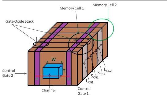 研发：通过逆行通道掺杂提高3D NAND闪存的内存性能