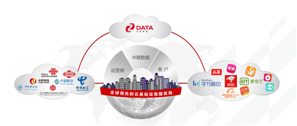 2023年中国第三方数据中心服务商影响力TOP10榜单
