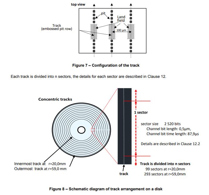 ECMA-423标准公布，定义全息存储磁盘的物理、光学和机械特性标准（附下载）