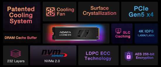 威刚传奇 970 PCIe Gen5 M.2 高达 2TB 固态硬盘，232 层 3D NAND 闪存加专利散热