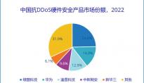 2022年中国抗DDoS硬件安全产品市场规模约6.3亿元人民币