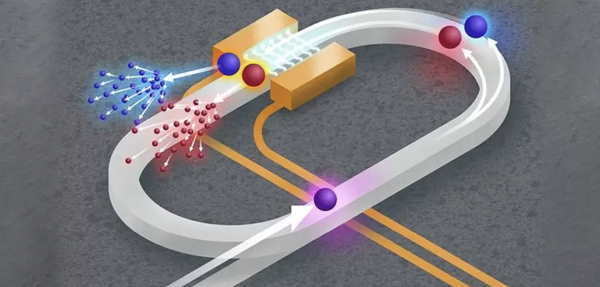 科学家们倾向于在光子芯片上进行可扩展的量子模拟