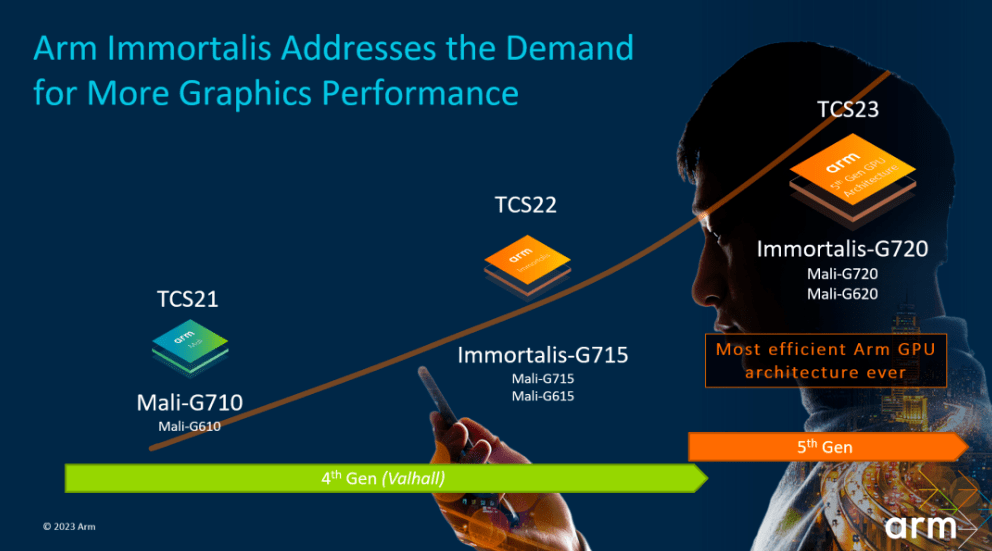 联发科天玑9300 CPU功耗降50%，GPU功耗降25%，货真价实大迭代