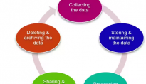 数据生命周期的5个阶段及数据的生命周期管理DLM介绍