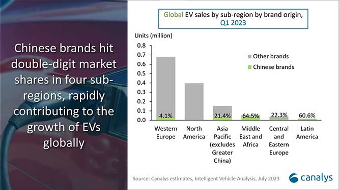 中国电动汽车（EV）的崛起正在重塑全球汽车行业