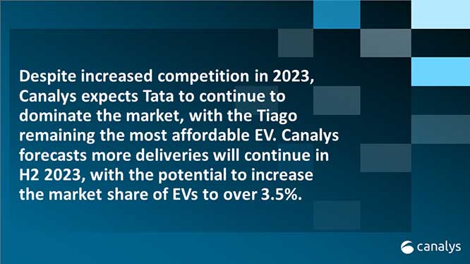 塔塔汽车占据了印度汽车市场 72% 的市场份额