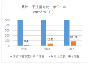 忆联SSD通过极端压力中子实验，为数字中国建设提质增速