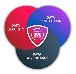 Veritas 指定微软为首家实现安全解决方案的 REDLab 验证的 360 防御合作伙伴