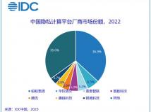 IDC：场景为王，产业洗牌进行时——中国隐私计算平台市场份额发布
