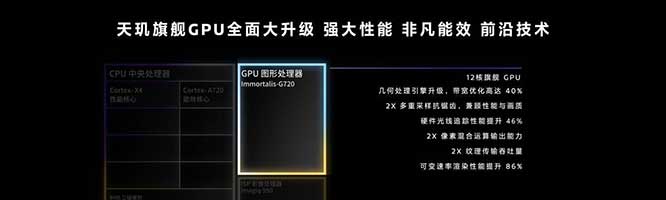 天玑9300 G720 GPU性能第一称霸移动端，下代旗舰手机游戏体验够强！